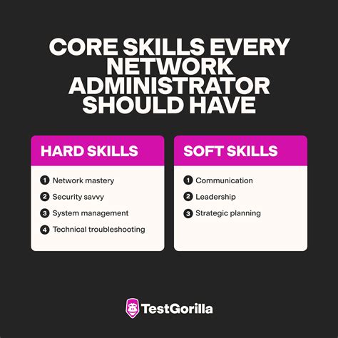 Network Administrator Technical Skills