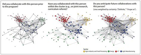 network analysis in quantitative methods
