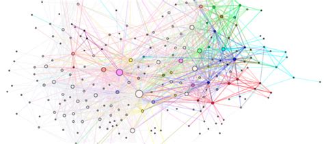 network analysis in quantitative techniques