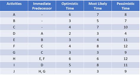 Network Analysis Numerical Questions