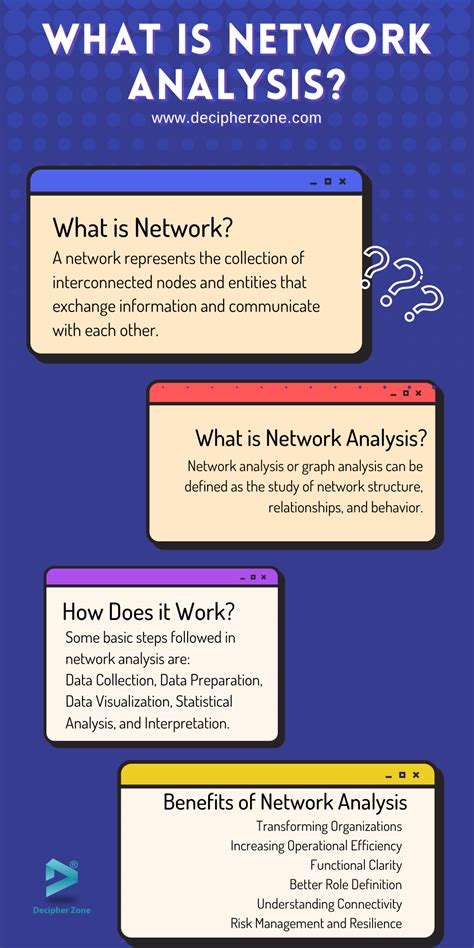 network analysis techniques