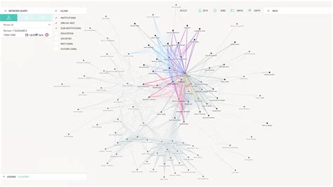 Network Analysis Visualisation Tools