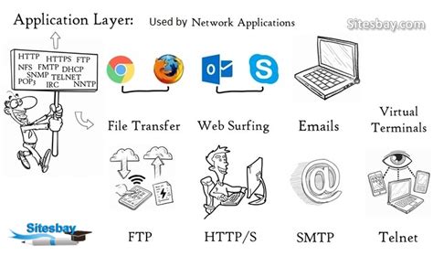 network application examples