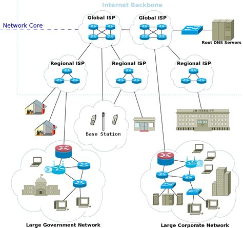 Network Architecture Fundamentals