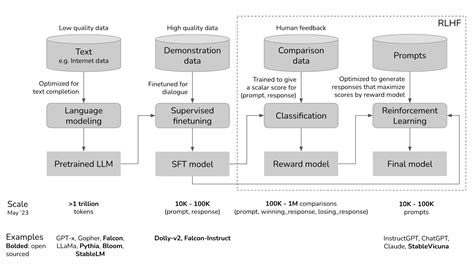 Network As Knowledge Generative Rules And The Emergence Of Structure
