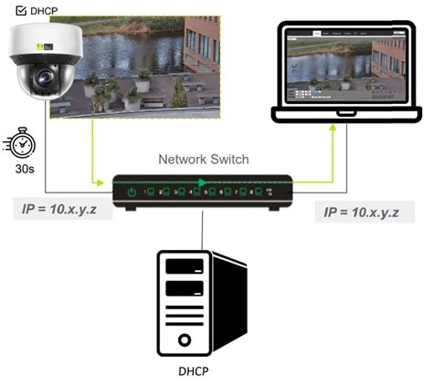 ネットワークカメラのセキュリティ設定とパスワード変更の方法