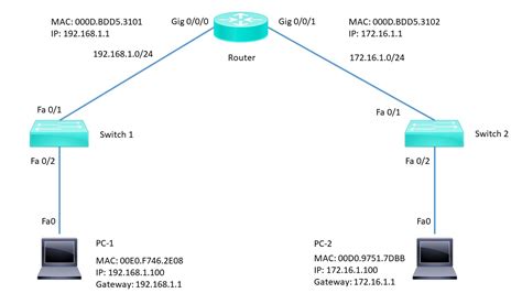 Network Command Ping Definition