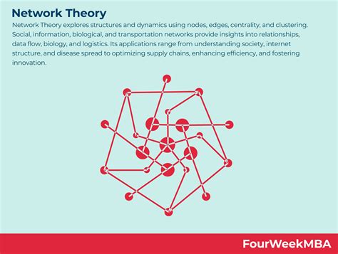 Network Definition Theory