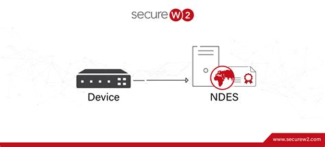 Network Device Enrollment Service Name