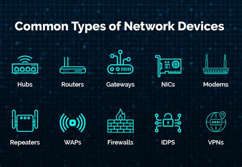 Network Device Synonym