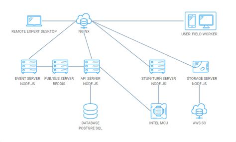 Network Diagram Jquery