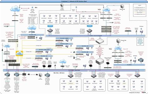 Network Diagram Visio Template
