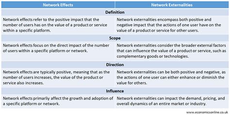 Network Effect Synonym