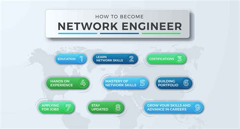 Network Engineer Key Skills