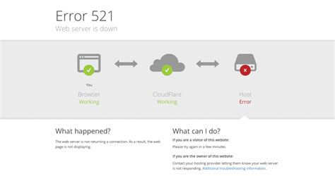 network error occurred check your internet connection. error code 521