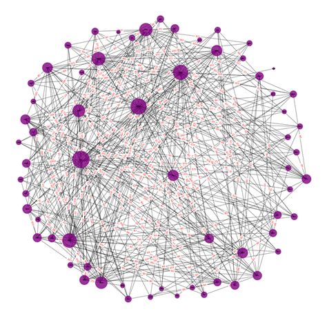 Network For Graph Theory