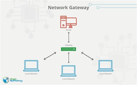 Network Gateway Software