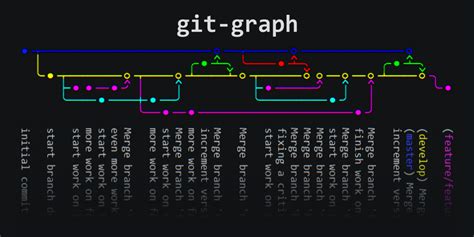 Network Graph In Github