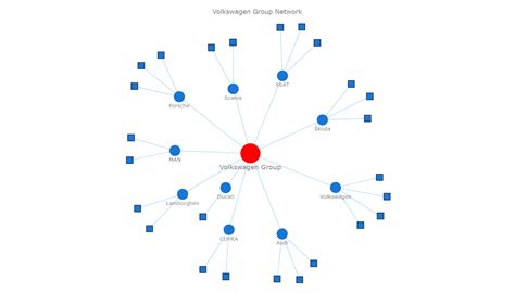 Network Graph In Js