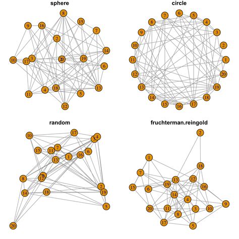 Network Graph Layout Algorithm