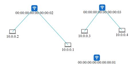 Network Graph Using D3