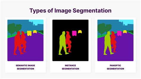 Network Image Segmentation