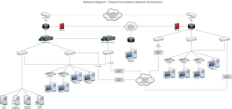 Network Infrastructure Examples