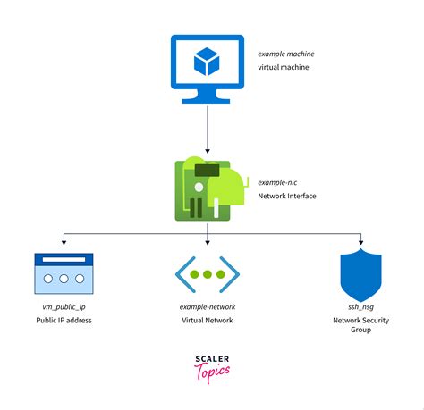Network Interface Azure Vm