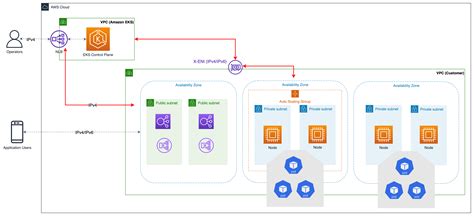 Network Interface Card In Aws