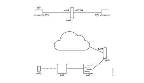 Network Interface En0