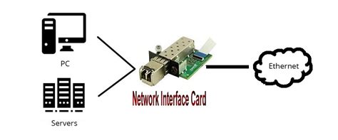 Network Interface System Definition