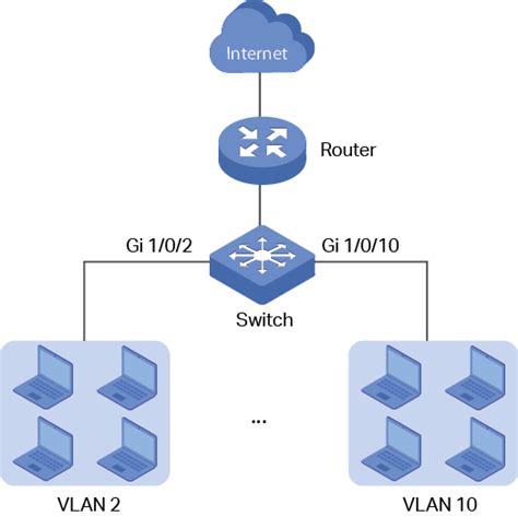 Network Interface That Mtu Is Set To 1500