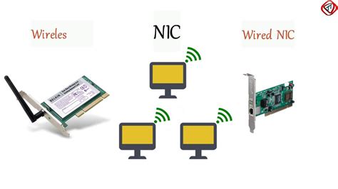 Network Interface Vs Card