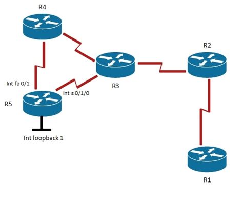 Network Interface What Is Loopback