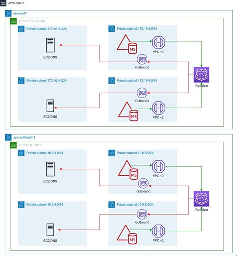 Network Interfaces Delete Aws