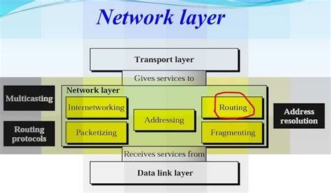 Network Layer Design