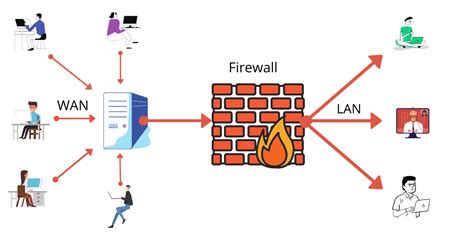 Network Layer Firewall Works As A