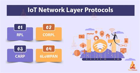 Network Layer Protocols In Iot