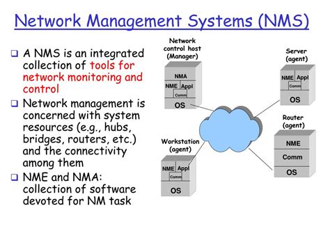Network Management Concepts And Principles