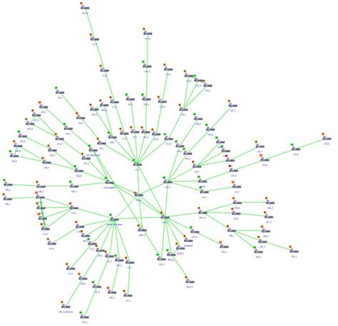 Network Mapping Examples