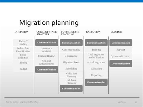 network migration project plan template