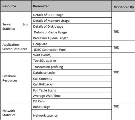 network performance metrics examples