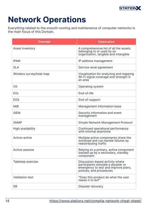Network Plus Questions