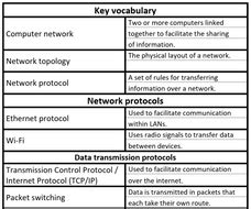 network protocols computer science gcse