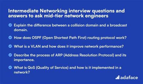 Network Questions Of Interview