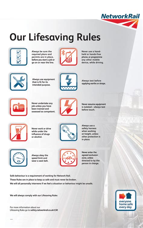 network rail health & safety policy