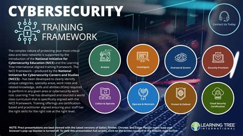 network security and cyber security courses