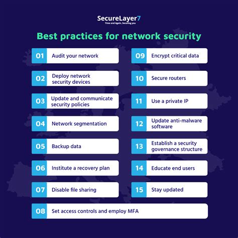 Network Security Best Practices Guide