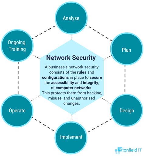 network security software for schools