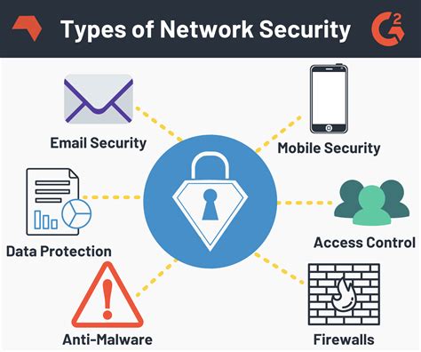 network security solutions for education